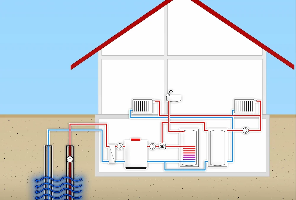 How Efficient Is Geothermal Heating and Cooling?